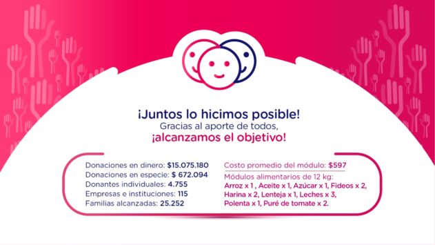 Agradecimientos por la Campaña "Córdoba Urgencia Alimentaria"