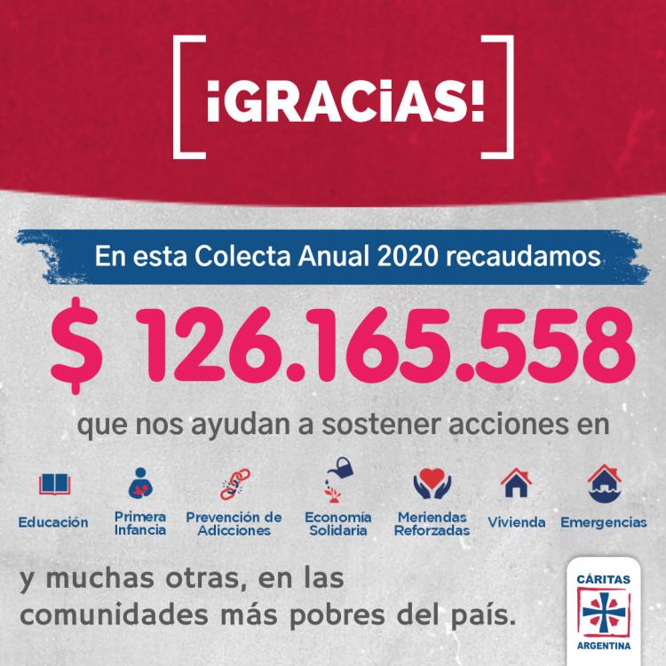 Pese a las restricciones, la Colecta Anual de Cáritas superó la recaudación de 2019 Pese a las restricciones, la Colecta Anual de Cáritas superó la recaudación de 2019