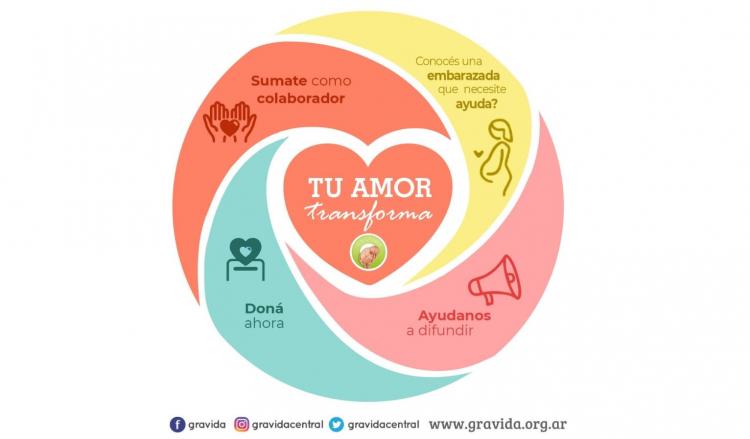 En marzo, Grávida renueva su sí a la vida con una campaña solidaria En marzo, Grávida renueva su sí a la vida con una campaña solidaria