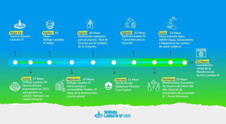 ¿Qué está pasando en la Semana Laudato Si' 2021?