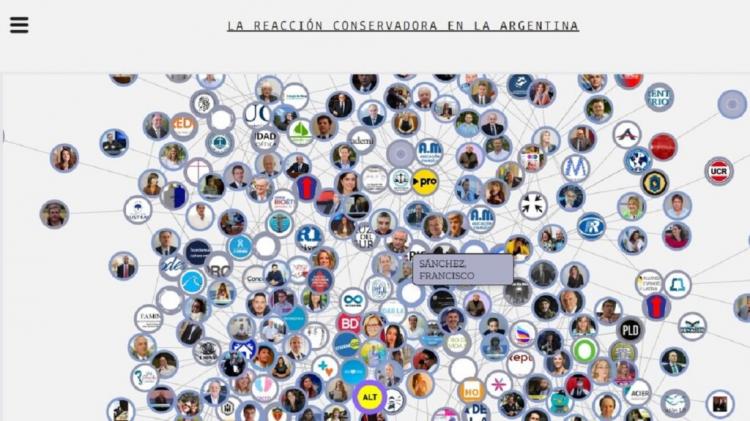 Total repudio en redes sociales a la "lista negra" con personas y organizaciones provida