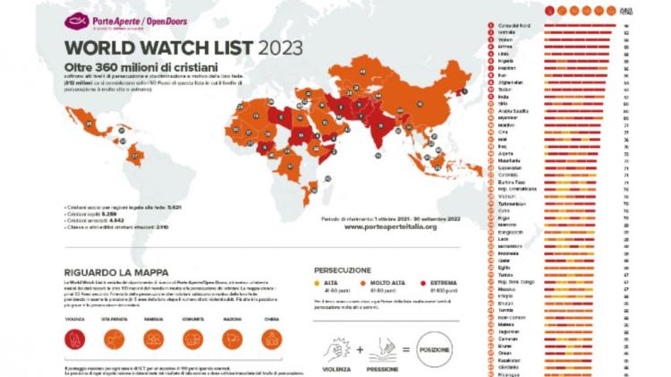 Más de 360 millones de cristianos sufren persecución en el mundo