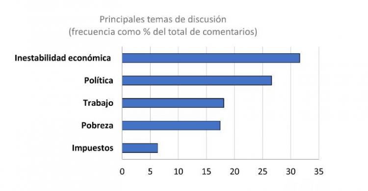 Según el índice de la UCA, hubo menos incertidumbre económica en enero de 2024 Según el índice de la UCA, hubo menos incertidumbre económica en enero de 2024