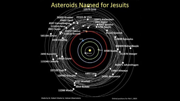 Un Papa y tres jesuitas dan nombre a cuatro asteroides Un Papa y tres jesuitas dan nombre a cuatro asteroides